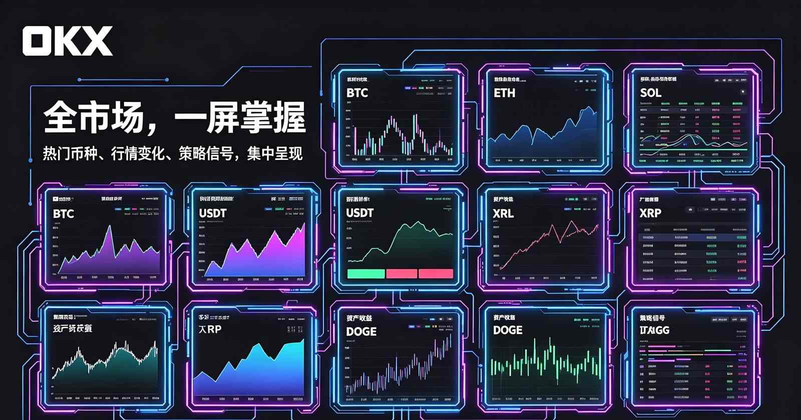 欧交易所 账户安全设置页面